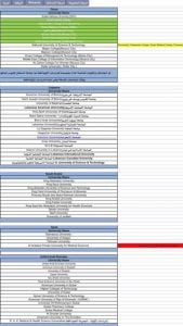 Scholarships Department : (Modernization of Scholarship Universities)