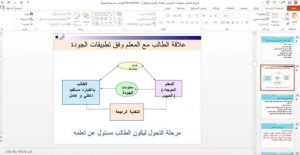 Scientific Lecture on (Classroom Climate and Effective Teaching Skills)