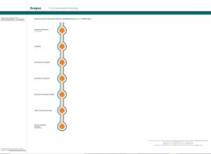 Iraqi Journal of Computer Science and Mathematics Enters Scopus World Ranking